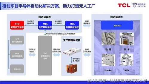 持續(xù)升級半導(dǎo)體自動(dòng)化解決方案，格創(chuàng)東智收購RTD系統(tǒng)軟件，強(qiáng)化軟件開發(fā)生態(tài)